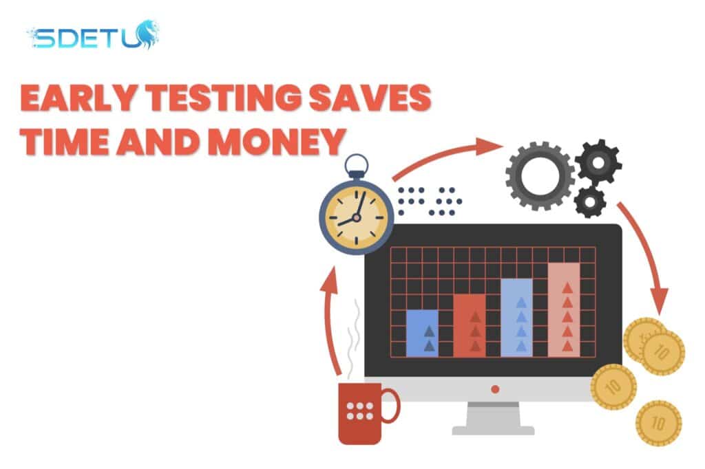 7 Principles of Software Testing