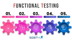 Functional Testing