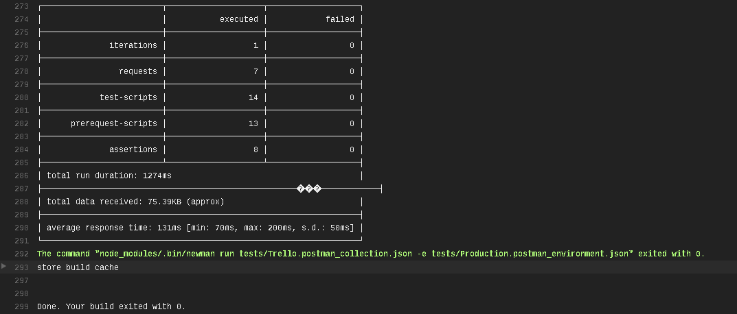 Travis Postman Tests Run