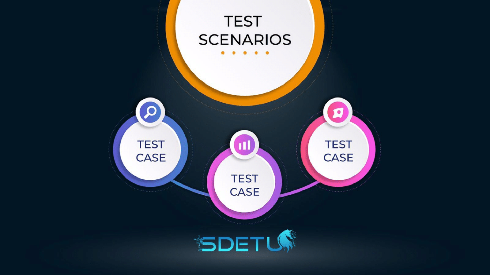 Test Scenarios