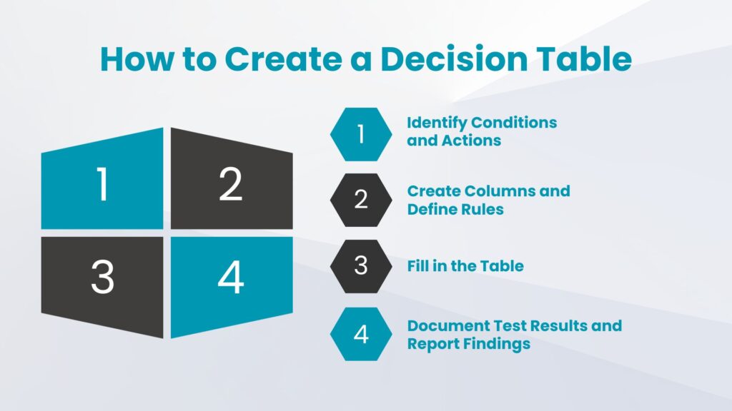 how to create a decision table
