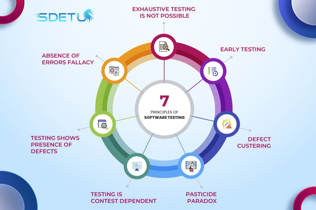 Understanding Decision Table Testing: A Comprehensive Guide | SDET Unicorns